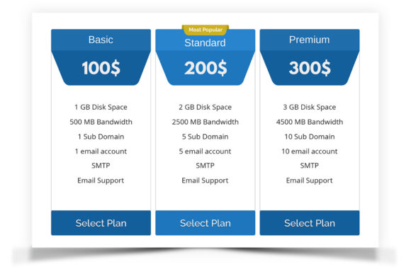Mastering the Pricing Chart: A Strategic Guide to Clearer Communication and Better Conversions